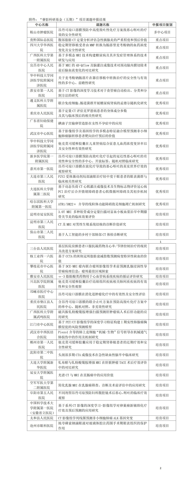 “睿影科研基金（五期）”项目 申报结果公示_01.jpg