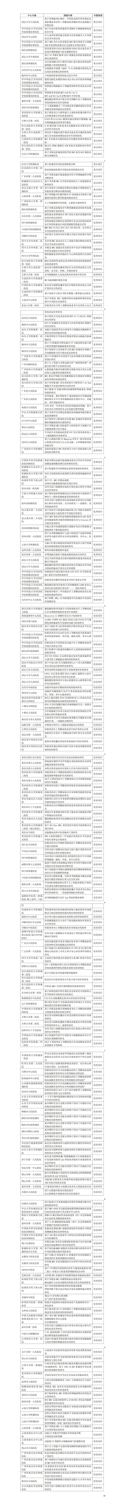 “睿影科研基金第六期”项目 申报结果公示(1)_01.jpg